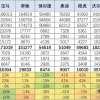 中国一季度进口车销量大跌39% 保时捷近腰斩