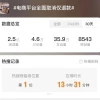 闭店的淘宝卖家 没能等到“仅退款”取消这一天
