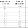 南方人心中的宝藏水果 高甜低糖还护眼 但有个部位不能吃