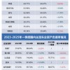 透视全球车企财报：为何中国车企活得更稳？