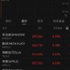 中美互相取消91%关税 美股科技七巨头集体大涨