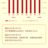 京东公布一季度财报：营收3011亿元 经营利润增长36.8%