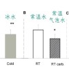 夏天喝什么最解渴？不是冰可乐也不是水