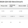 PCIe 5.0 SSD主控真王者 群联E28实测甩三星9100 Pro一大截
