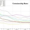 从中国到美国的集装箱预订量激增50%