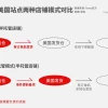 美国降低小包裹关税 但跨境电商卖家的红利时代彻底结束了