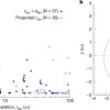 天文学家证实罕见的逆行行星在两颗恒星之间运行