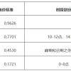 电动车不开也能赚钱 广州鼓励电动车向电网放电 最高奖励5元/度