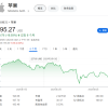 美股最大养老基金抛售苹果 买入Meta、AMD和麦当劳