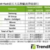 五大NAND闪存厂Q1营收暴跌近1/4