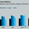 “马斯克担忧：我们是第一，但第二到第十都会是中国的”