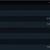 RTX 5060 Ti抢先RX 9070系列进入Steam统计榜单