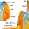 地球上最大的金库在地核 已开始向地表泄露