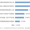 消协截图确认大数据杀熟现象存在：涉及电商、外卖、旅游等13个平台