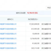 哪吒汽车再被执行1750万 总金额超1.5亿元