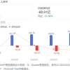 蔚小理的分化时刻：小鹏销量登顶 蔚来负债率92.55%