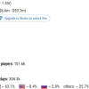 分析称《剑星》PC版超过63%玩家来自中国