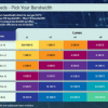 PC固态硬盘速度到顶了：PCIe 6.0 SSD要到2030年 PCIe 5.0还得用5年