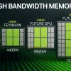 下一代HBM4到HBM8：迈向15000W加速器上的多TB内存