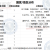 制造业外企在华投资30强：鸿海、大众、三星居前三