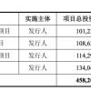 国产x86处理器领军企业 兆芯集成IPO获受理：拟募资41.7亿