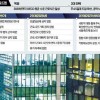 韩国将全面改革劳动工时制度：每周4.5天工作制 工资不缩水
