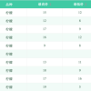 蜜雪冰城加盟商：“现在卖的柠檬水都是请大家喝的！”