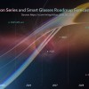 分析师称苹果正在研发7款头戴式产品 路线图始于2025年