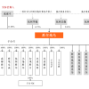 摩尔线程IPO上市获受理：未发布新品对标H100