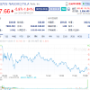 特朗普针对电动汽车补贴向马斯克发难 特斯拉盘前大跌4.3%