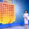 多地连续超40℃ 这些年为啥热得早、热得长?