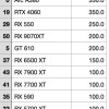 NVIDIA显卡销量独占70%+ RTX 5070成绝对王者