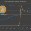 DeepSeek使用率暴跌至3%？