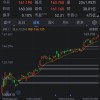 英伟达成为首家市值突破4万亿美元关口的公司