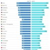特朗普已公布22国最新关税税率 巴西50%居首
