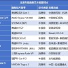 消费级芯片上车到底靠不靠谱？
