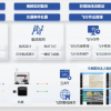交管专属警用无人机应用系统发布 自动抓拍交通违法并上传