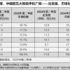 华为4年多来重回中国智能手机出货量第一 荣耀被挤成Others