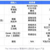 Manus们在“出走”，怎么还有AI产品逆向回国？