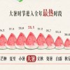 今日大暑 全年最热的节气