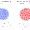 坍缩的恒星可能是发现隐藏中微子相互作用的宇宙实验室