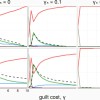 AI会“良心不安”吗？科学家发现内疚让机器更合作