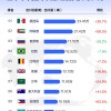 上半年中国汽车出口国家Top10榜单：对俄出口暴跌近六成