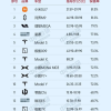 中国纯电车型一年保值率：小米SU7、问界M9、理想MEGA排前三